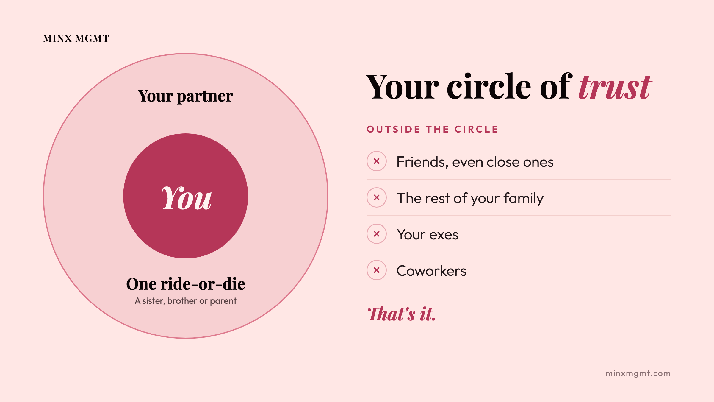 Your circle of trust