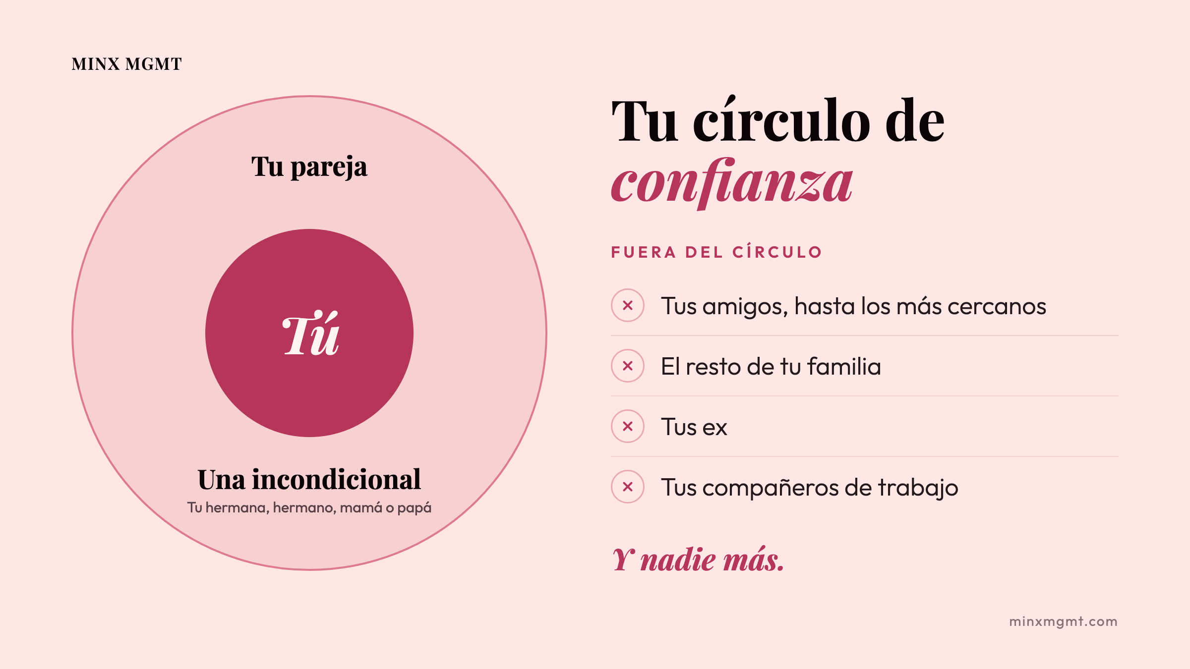 Tu círculo de confianza