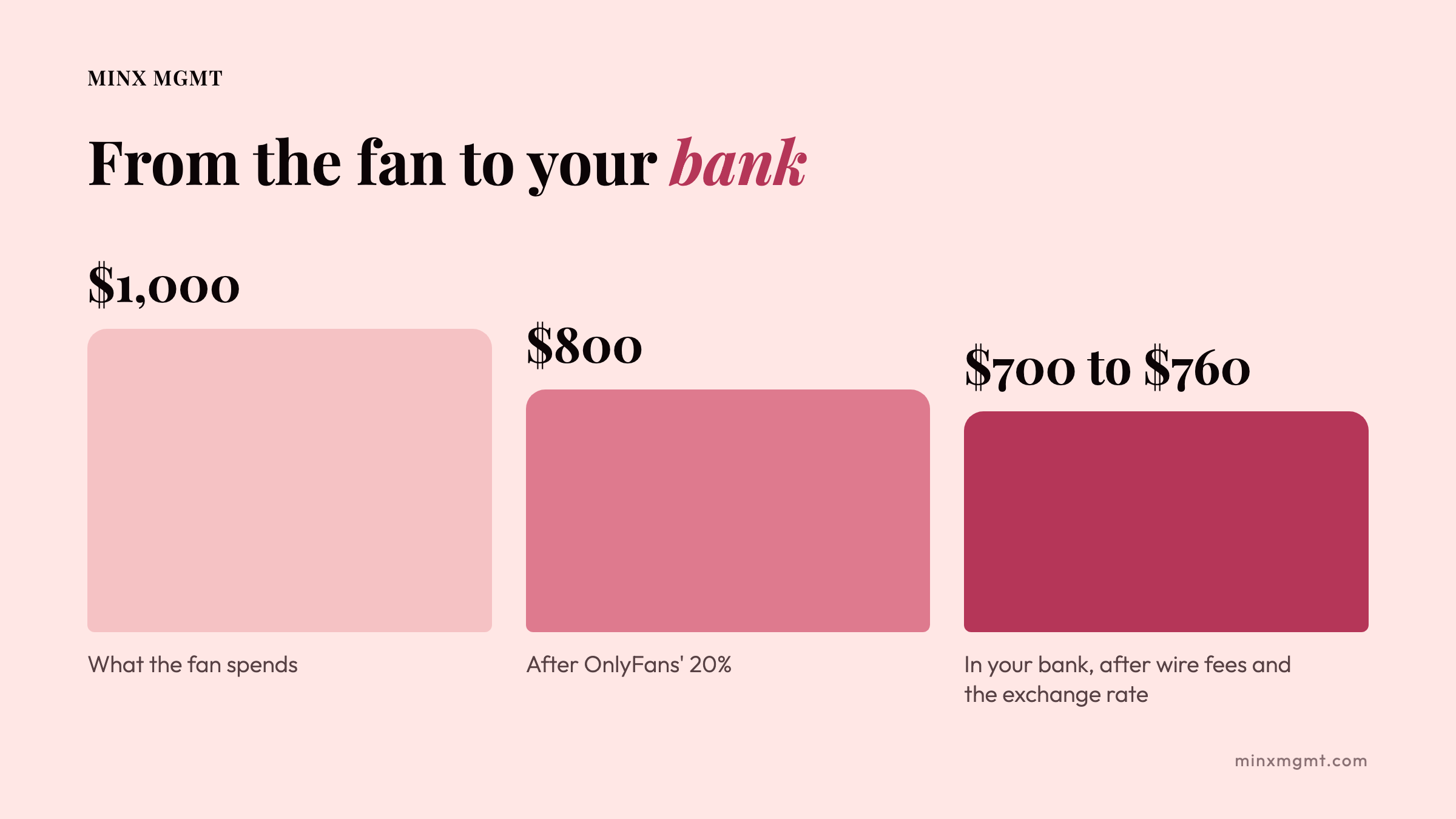 From the fan to your bank
