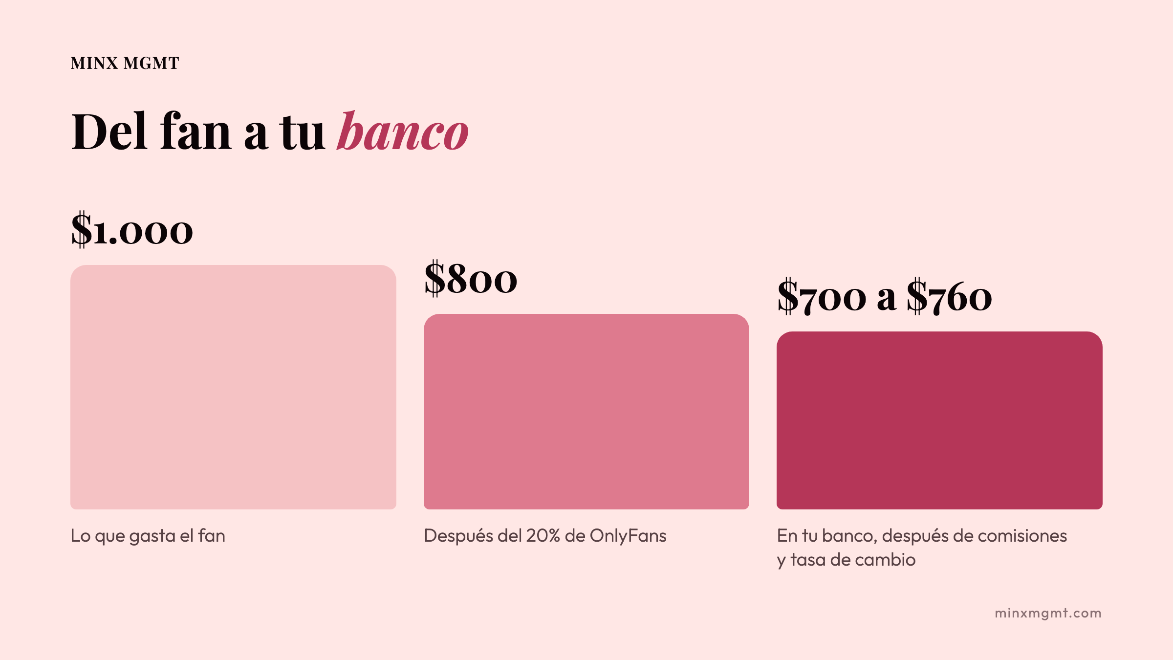 Del fan a tu banco