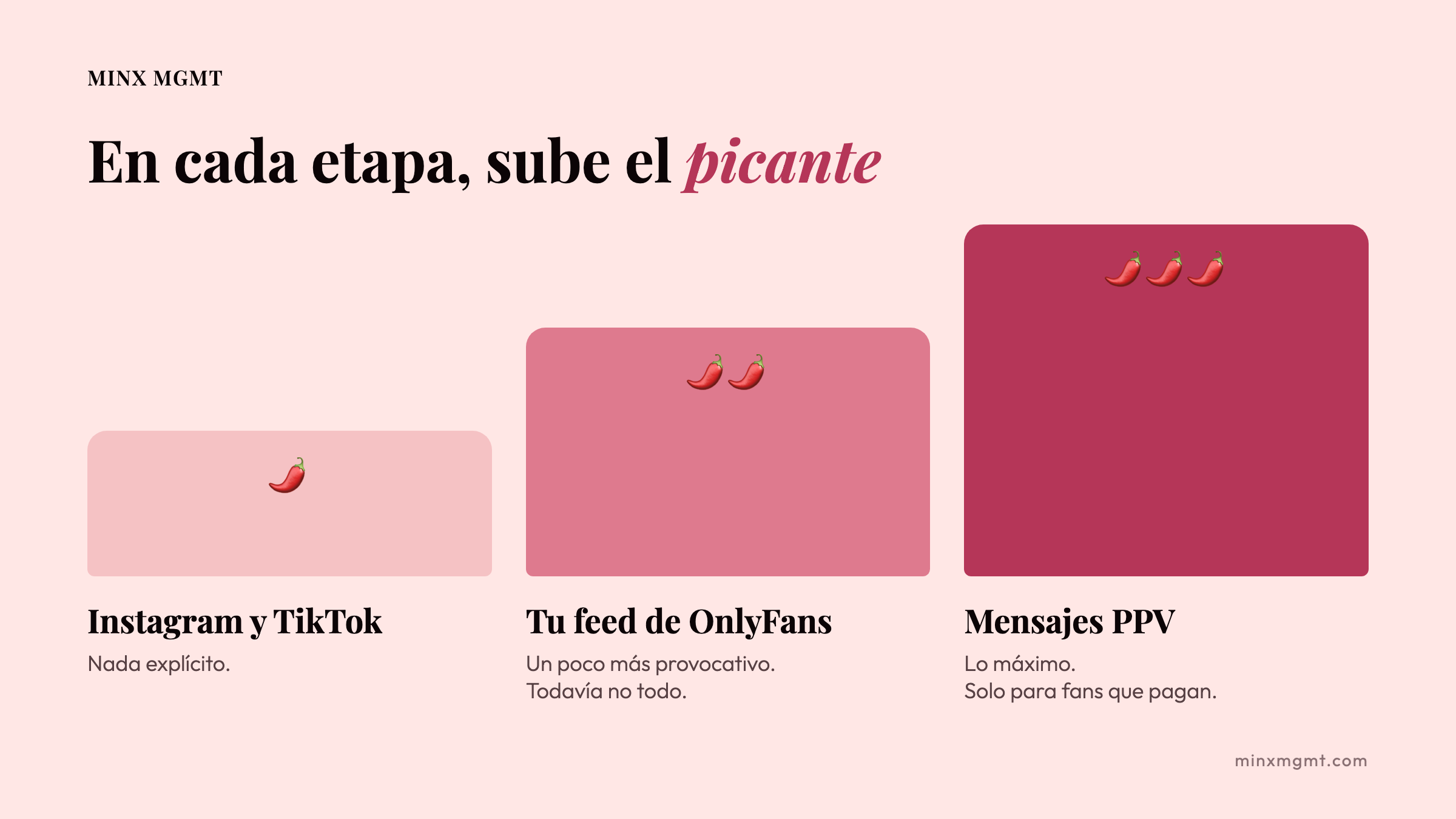 En cada etapa, sube el picante