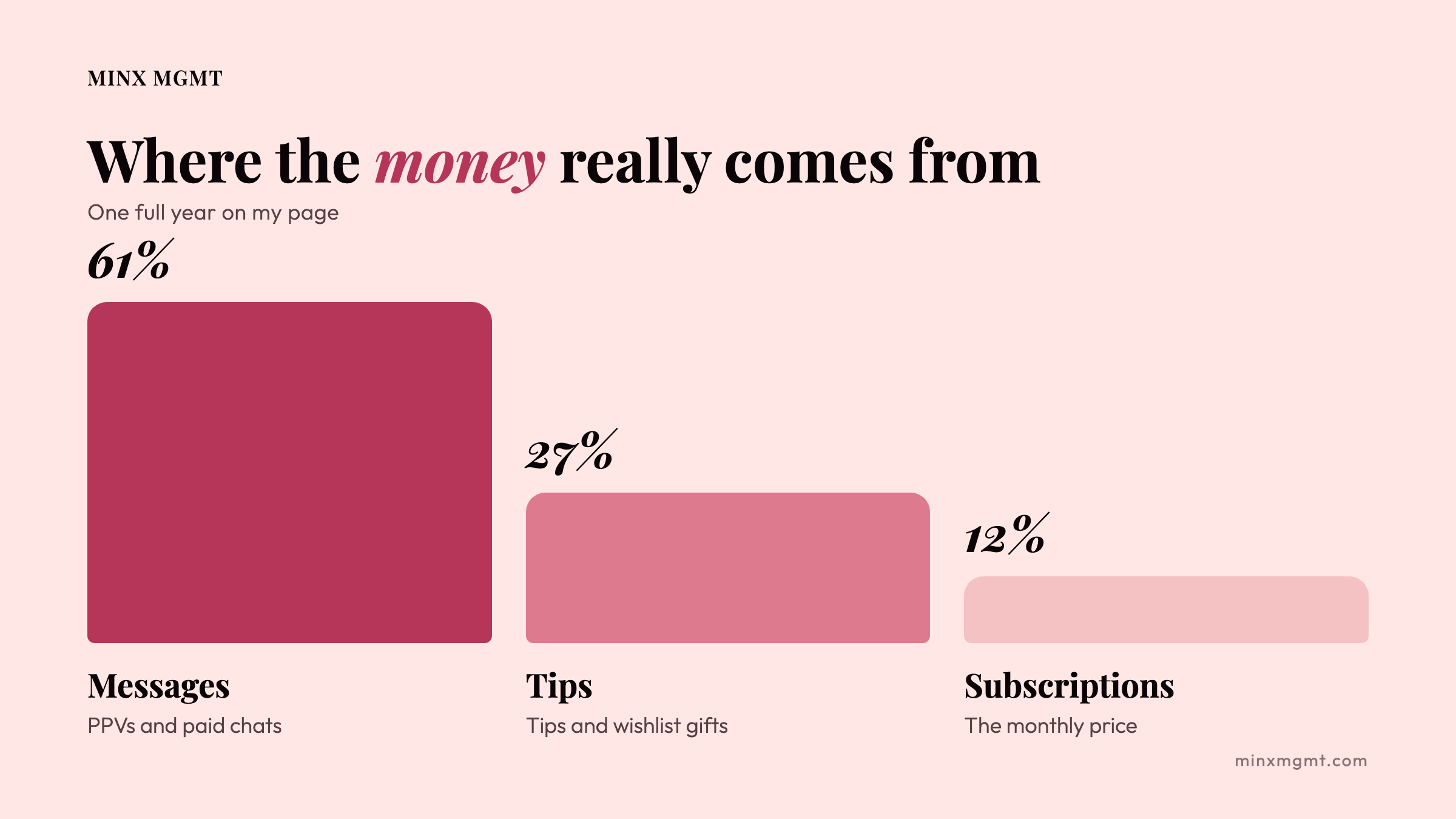 Where the money really comes from