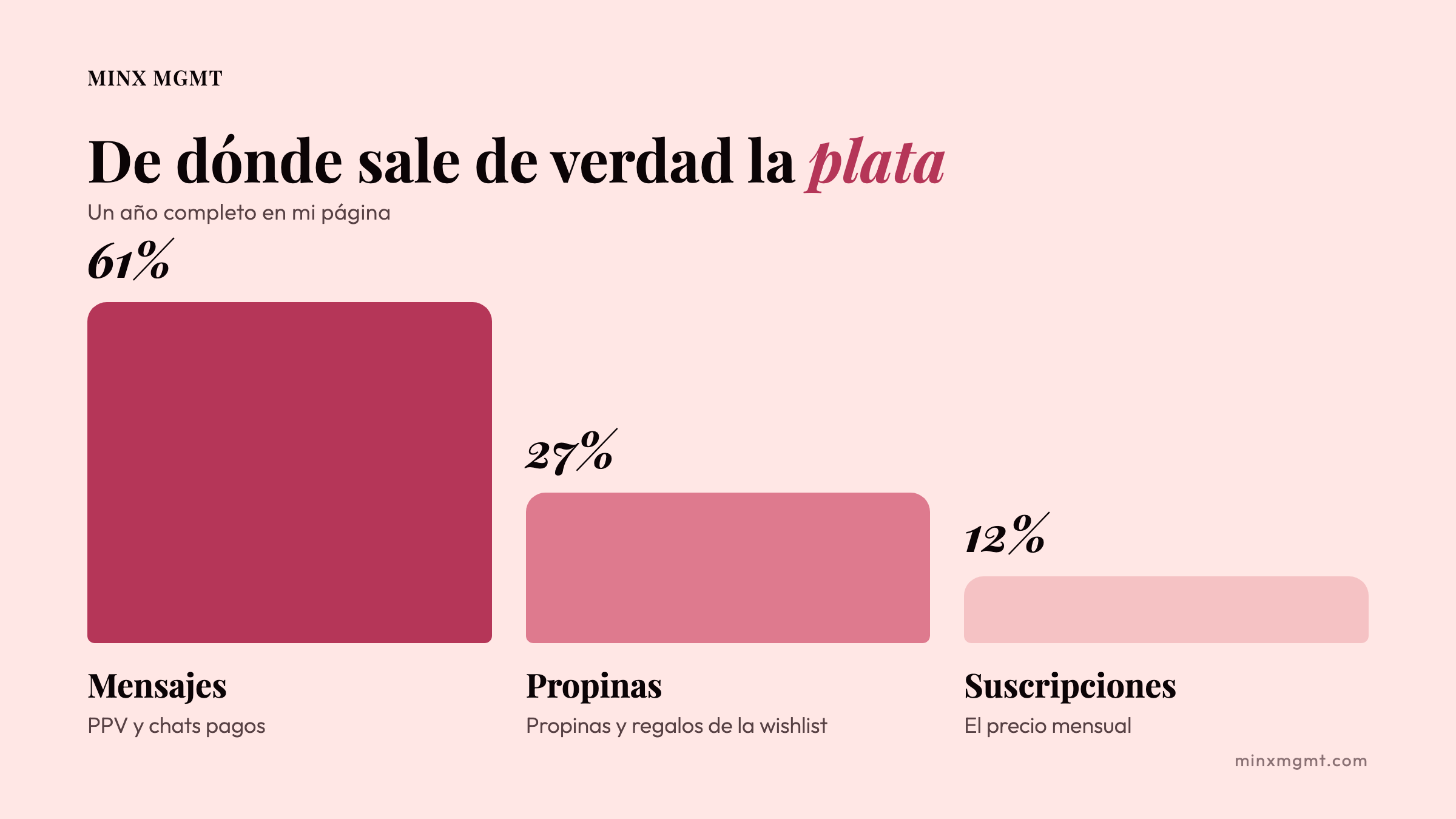 De dónde sale de verdad la plata