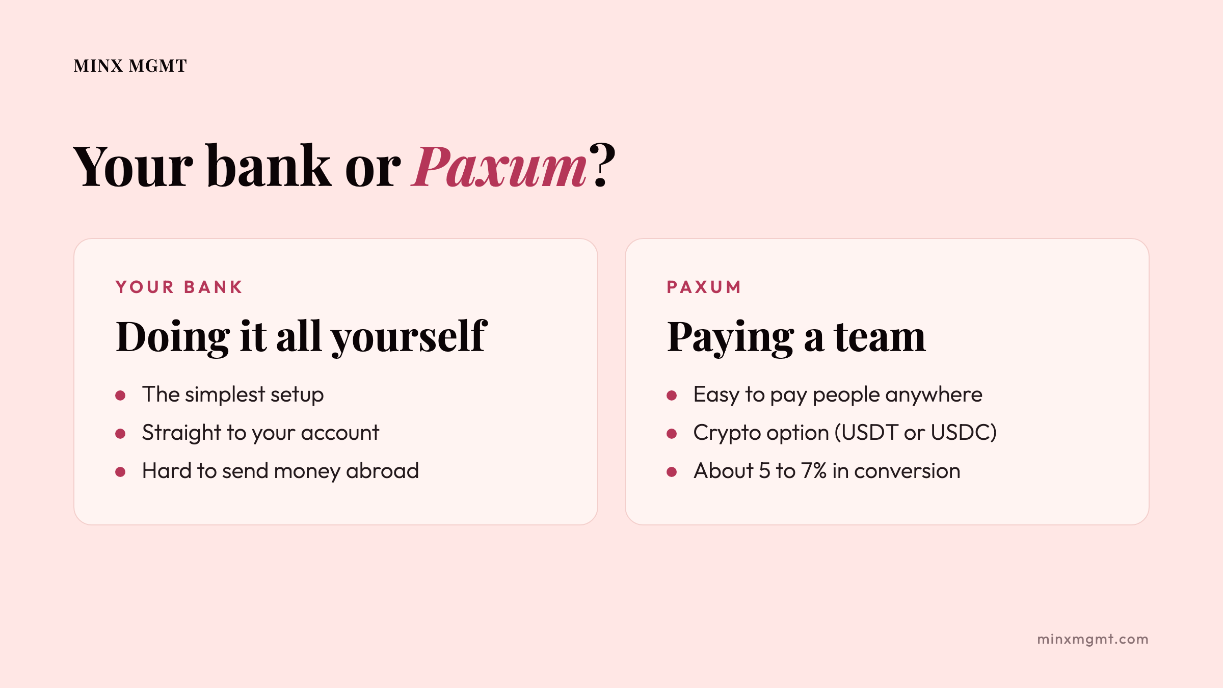 Your bank or Paxum?