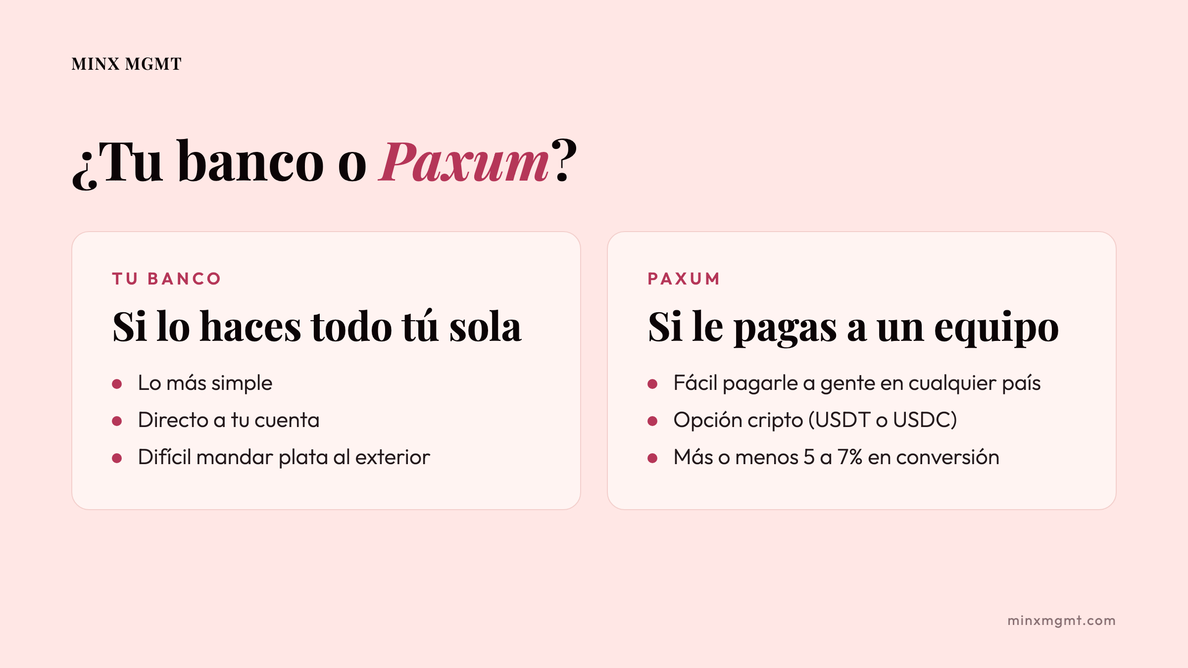 ¿Tu banco o Paxum?